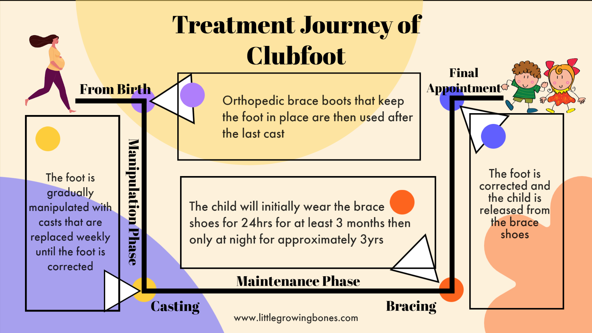 Clubfoot deformity in children - what is it and the treatment - little ...