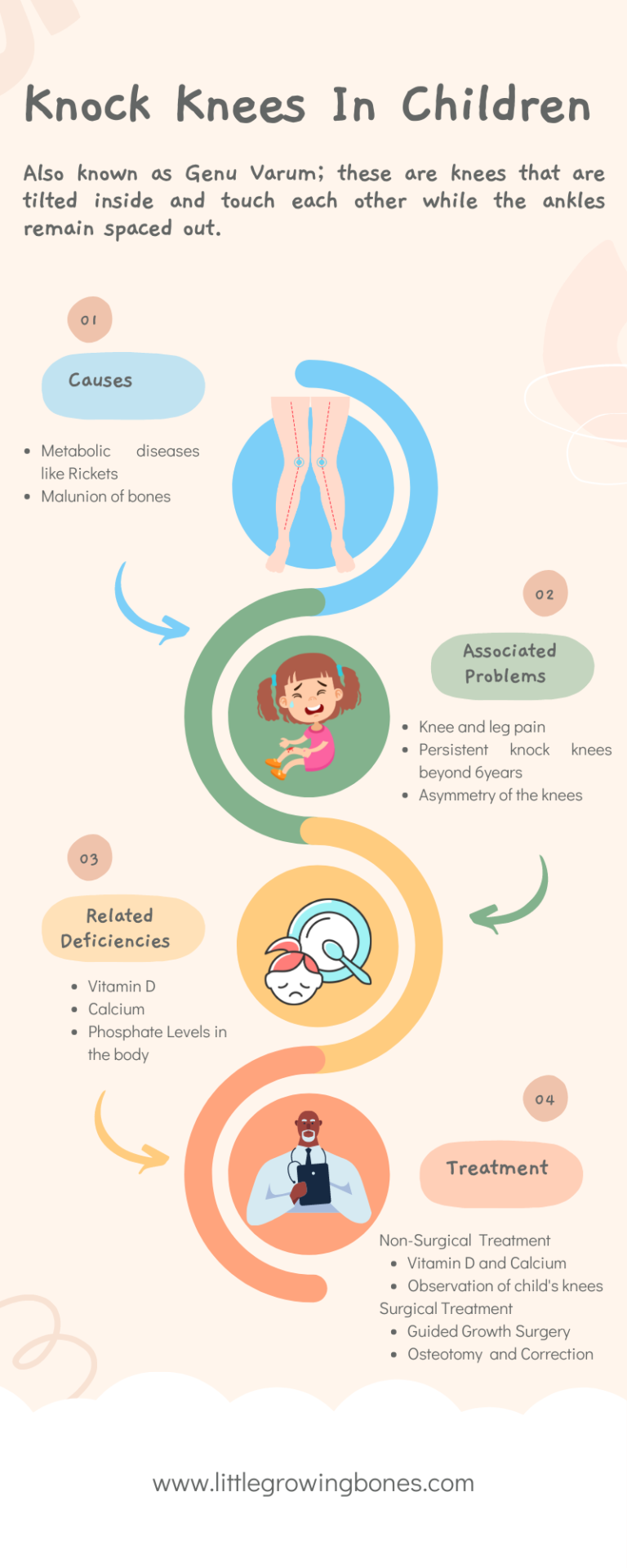 Knock Knees In Children - Little Growing Bones